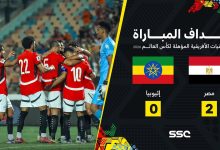 مصر ضد إثيوبيا